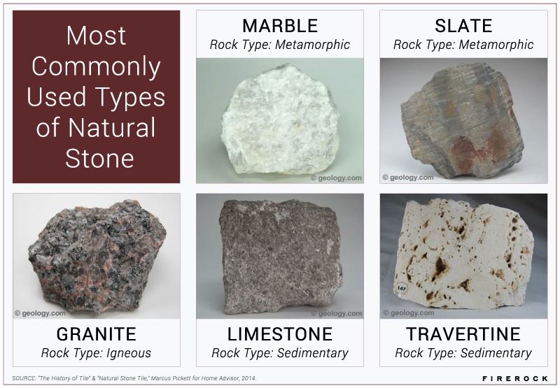 Get an up-close look at the most commonly used types of natural stone